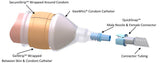 External Condom Catheter GeeWhiz® Starter Pack of 10 Catheters for KNOWN SIZE - Geewhiz Condom Catheter