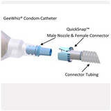 Condom Catheter 32mm  GeeWhiz Daily Pack Of 10 Condom Catheters - Geewhiz Condom Catheter