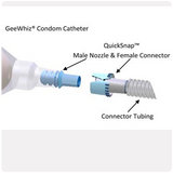 Condom Catheter 36mm  Geewhiz Daily Pack of 10  Condom Catheters - Geewhiz Condom Catheter